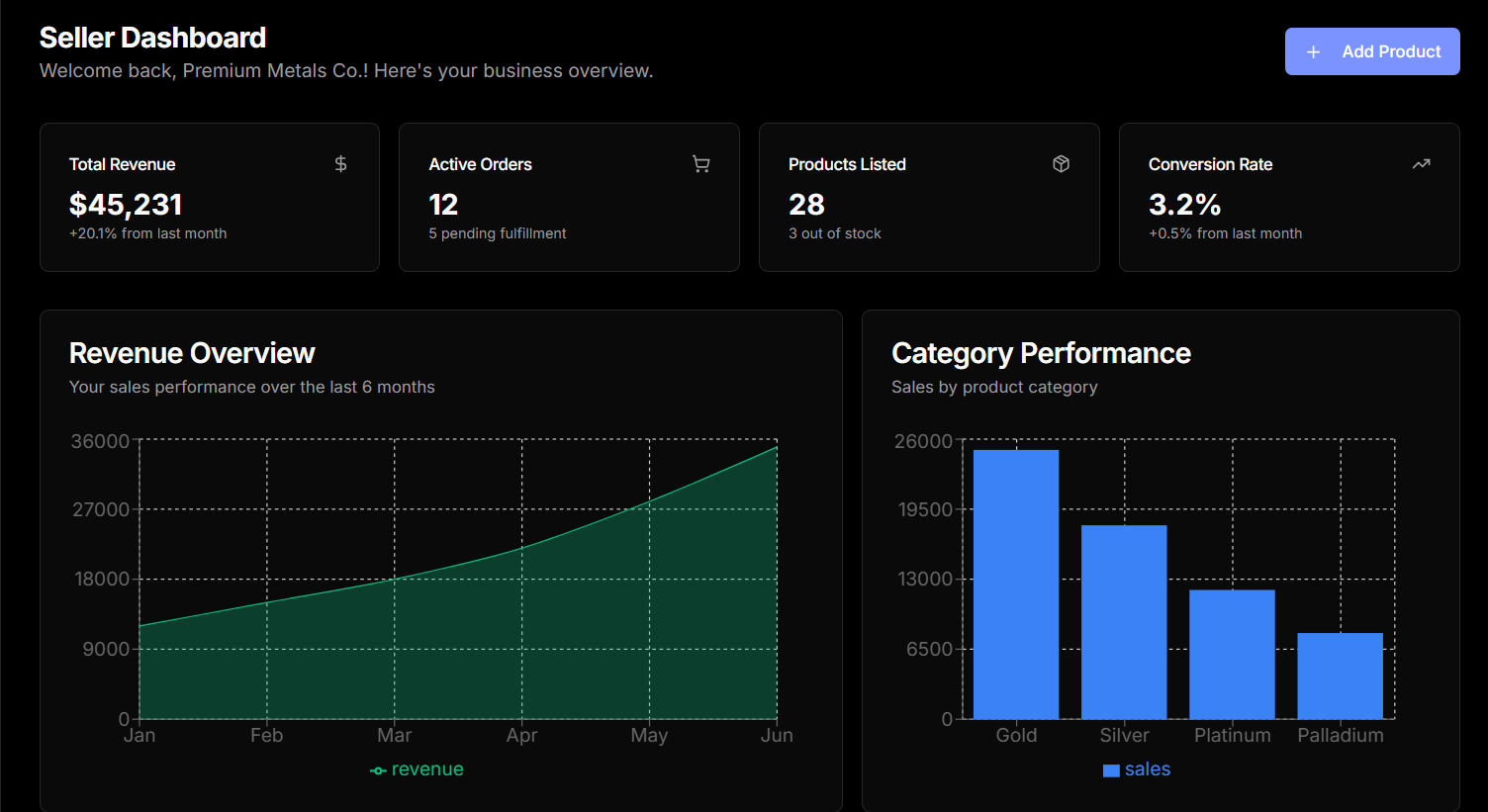 TradeChain Platform Preview